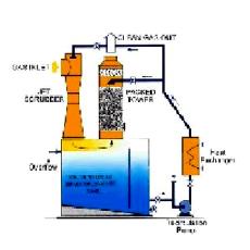 Industrial Gas Scrubbing System