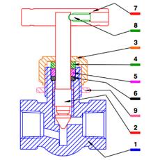 Forged Body Needle Valve