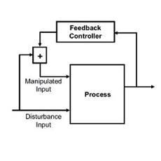 Industrial Grade Feed Forward Controller