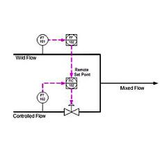 Compact Ratio Control System