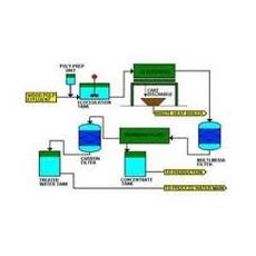 Water Treatment Plant Purpose Effluent Recovery Systems