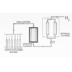 Electrically Heated/ Oil/ Gas Fired Ammonia Cracking Unit