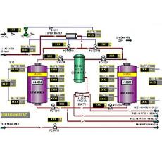 Automation System For Distillery