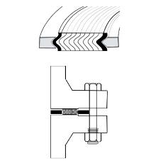 Spiral Wound Gaskets With Inner And Outer Ring