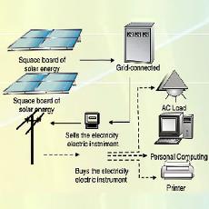 Eco Friendly Solar Power Pack