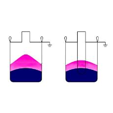 Conductive Bags With Passive Neutrilizers