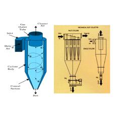 Mechanical Type Dust Collector