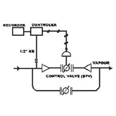 Industrial Grade Overflow Valve Systems