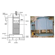 Fibreglass Reinforced Plastic Cooling Tower