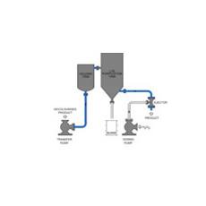 Weak Lye Purification System