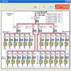 Monitoring And Optimization Software