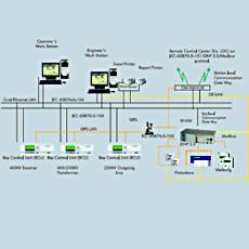 Automation Systems &Solutions--Erehv