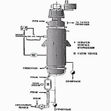 Scrapped Surface And Thin Film Evaporators