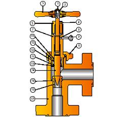 Choke Valves